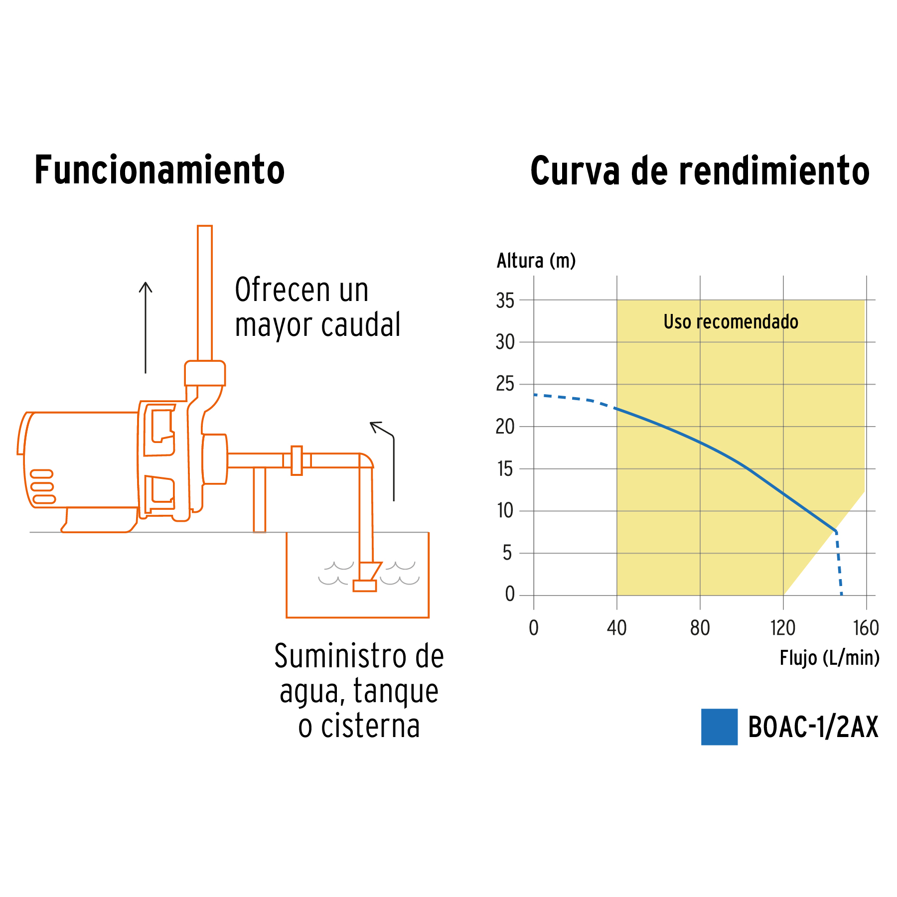 Bomba centrífuga para agua, 1/2 HP, TRUPER EXPERT - Imagen 2