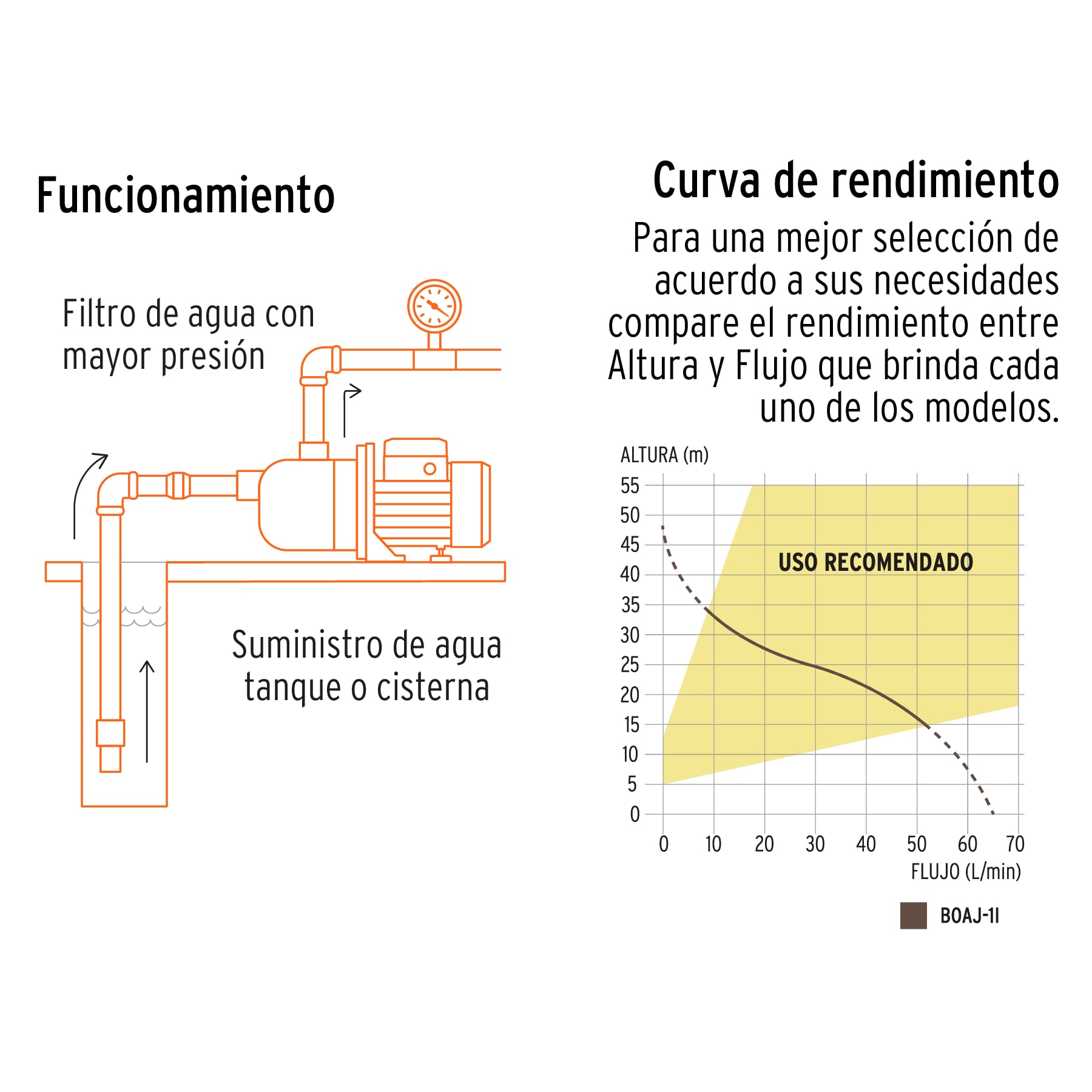 Bomba tipo jet, cabezal de acero inoxidable, 1 HP, TRUPER - Imagen 3