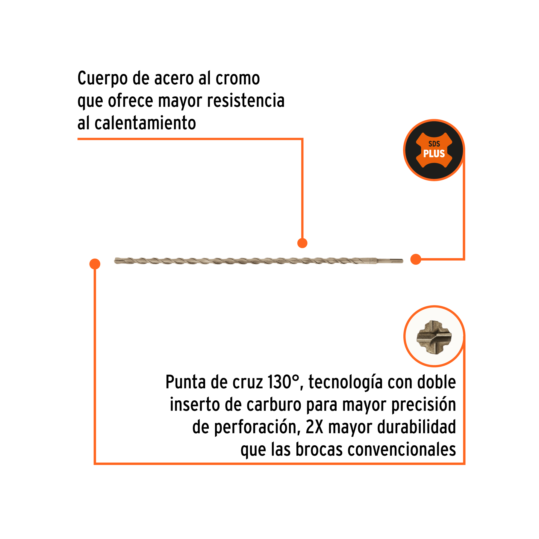 Broca SDS Plus 5/8 x 24', Truper - Imagen 2
