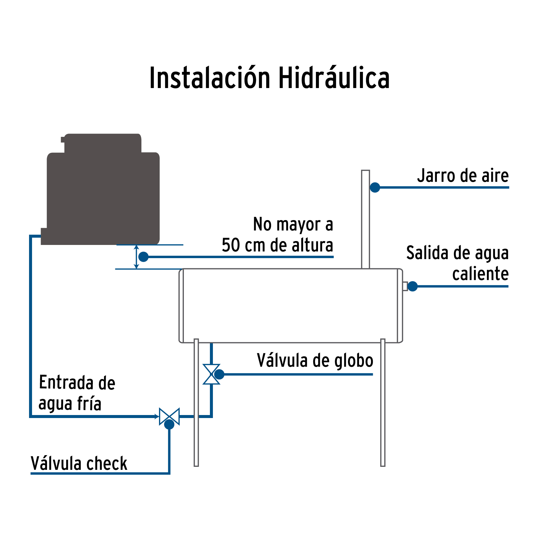 Calentador solar de agua, 12 tubos, 150L, 4 personas, Foset - Imagen 4