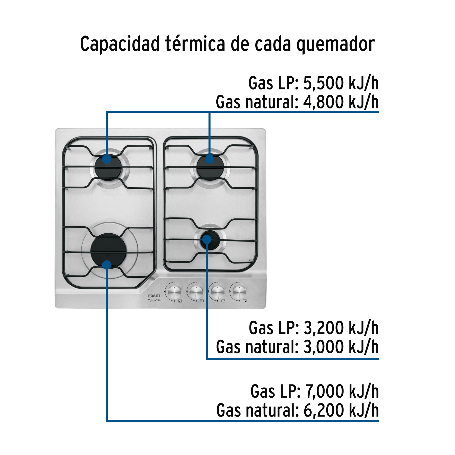 Parrilla gas empotrable 60cm, 4 quem, inox, esmalte, Foset - Imagen 4