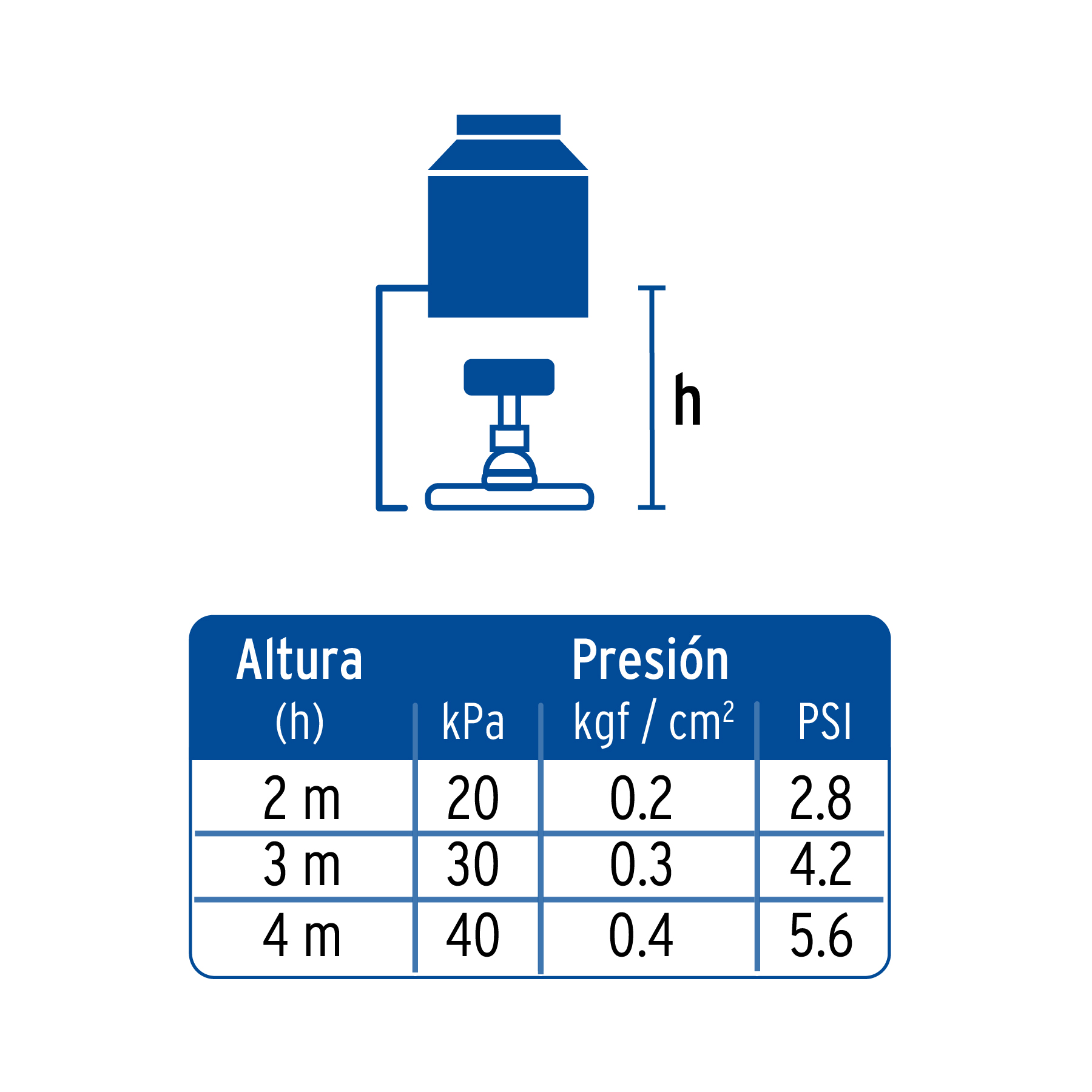 Regadera cromo de teléfono 4' con soporte, Foset Element - Imagen 4